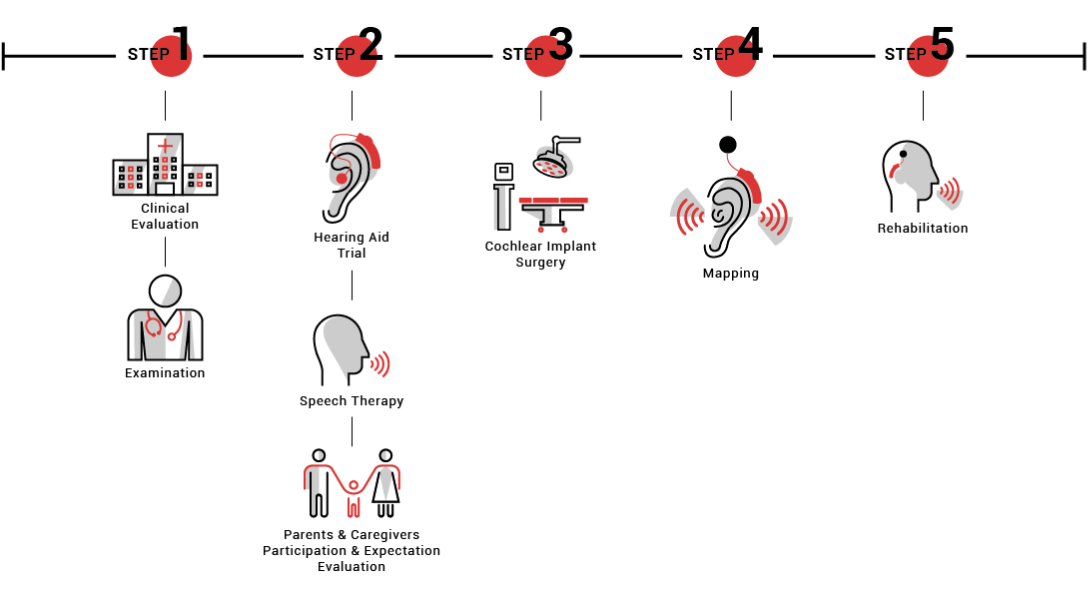 Speech And Hearing Centre Speech And Hearing Clinic Malaysia