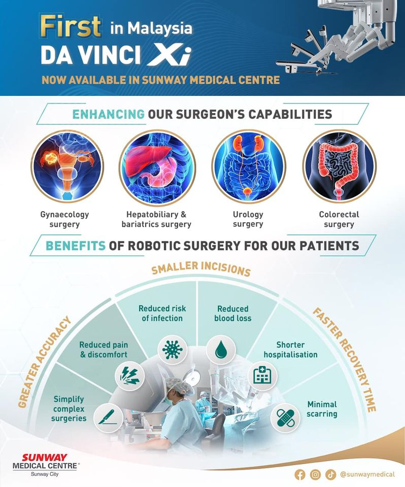 Da Vinci Xi Surgical System Sunway