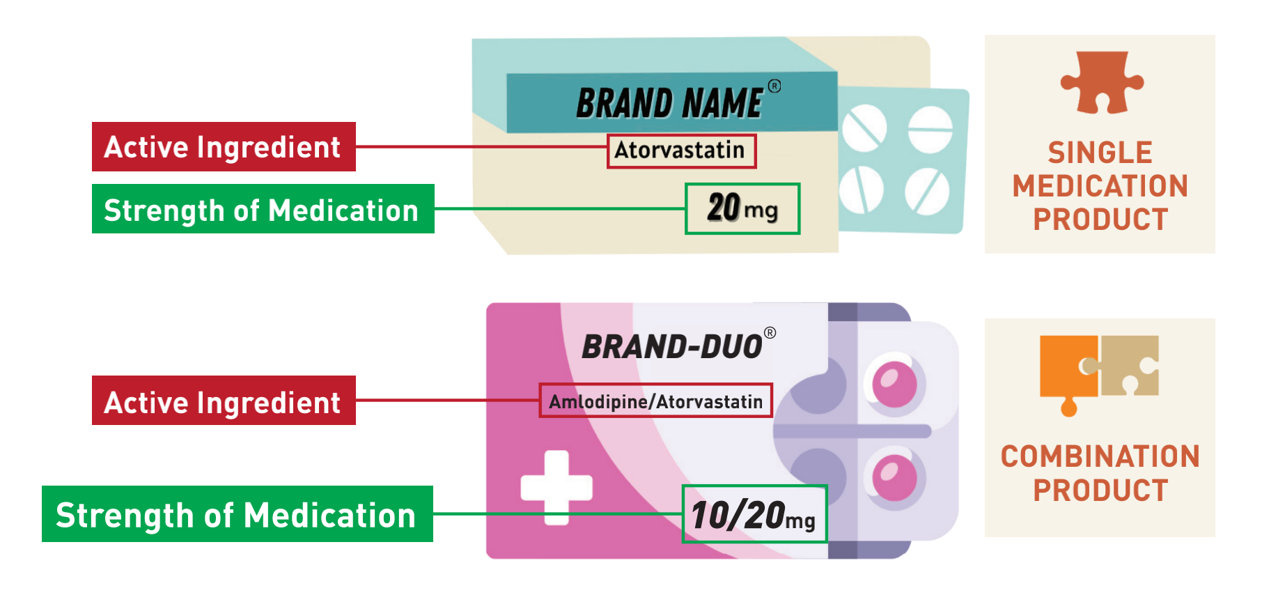 generic-vs-brand