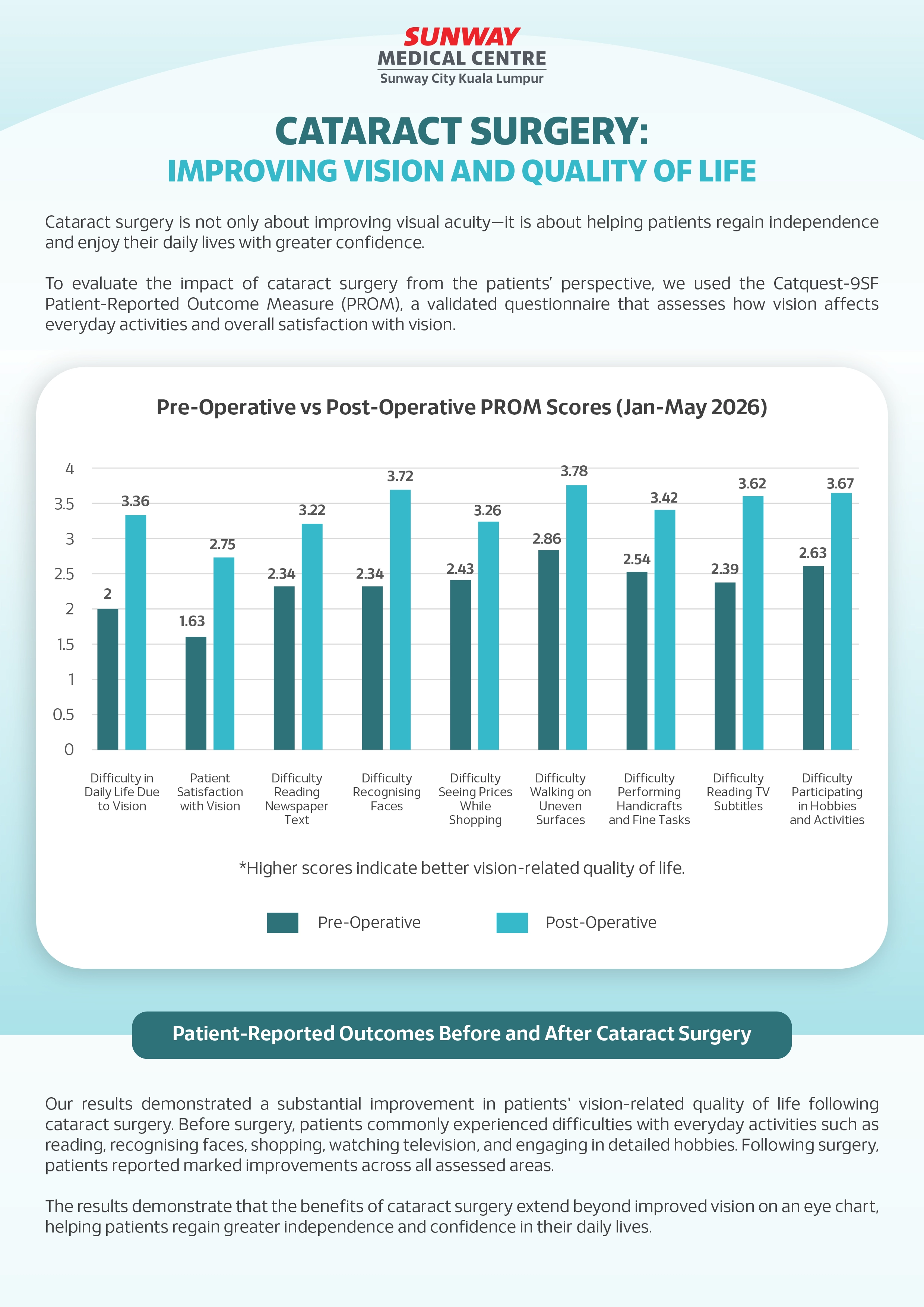 eye cancer proms