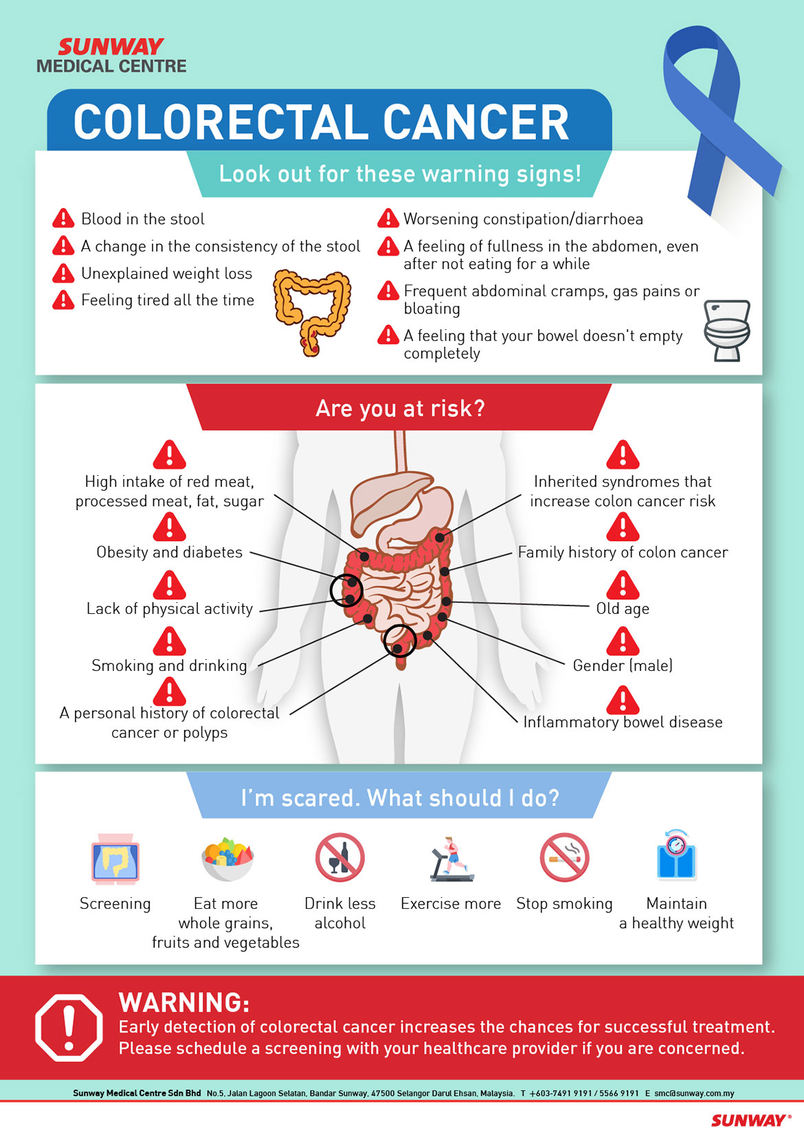 Colorectal Cancer In Young Adults