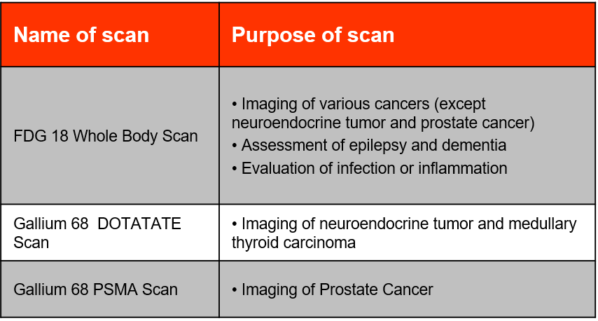 Nuclear Medicine