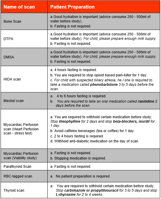 Nuclear Medicine