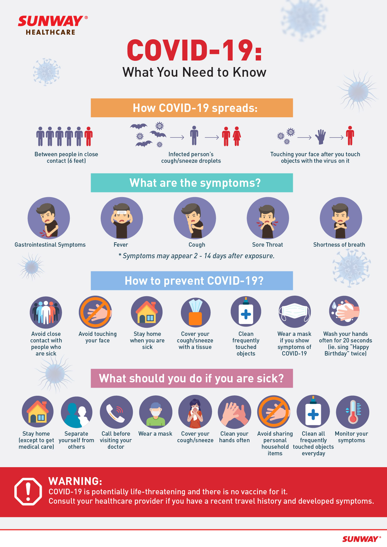 COVID-19 Prevention | Coronavirus Disease | Coronavirus Symptoms