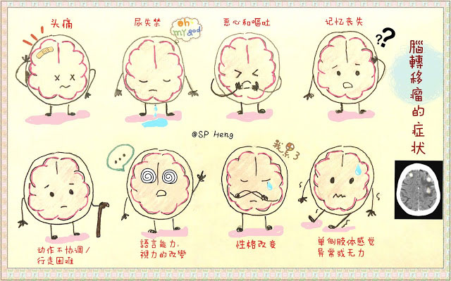 色彩、漫画与癌症：首席医学物理师 Heng Siew Ping 博士