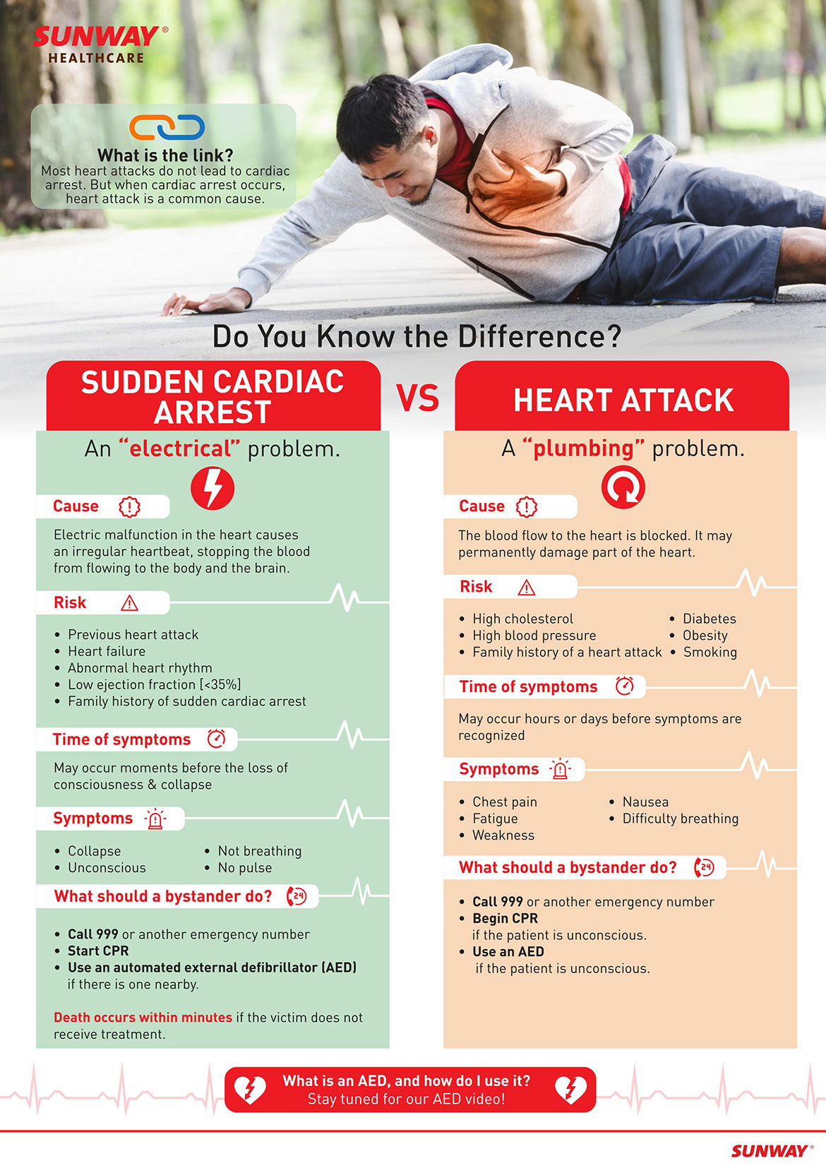 sudden cardiac arrest vs heart attack