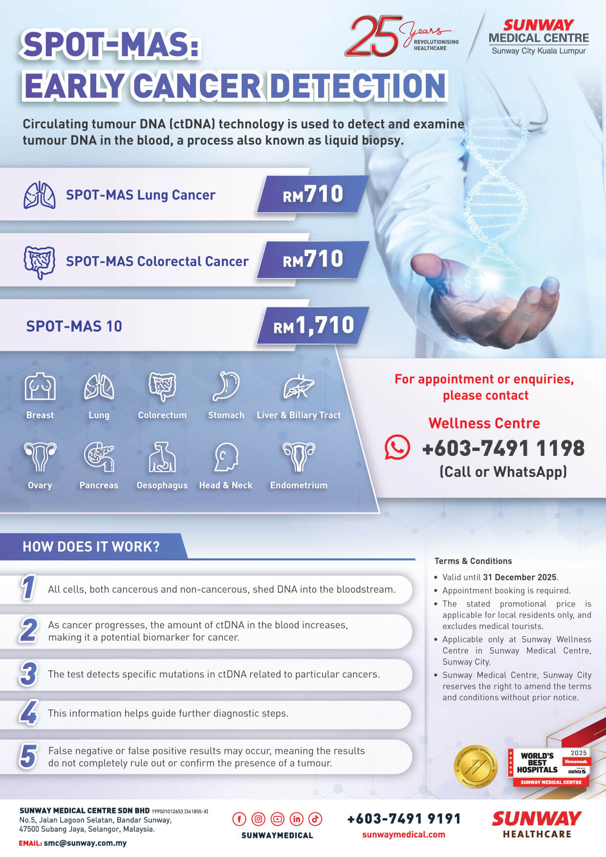 SPOT-MAS: Early Cancer Detection